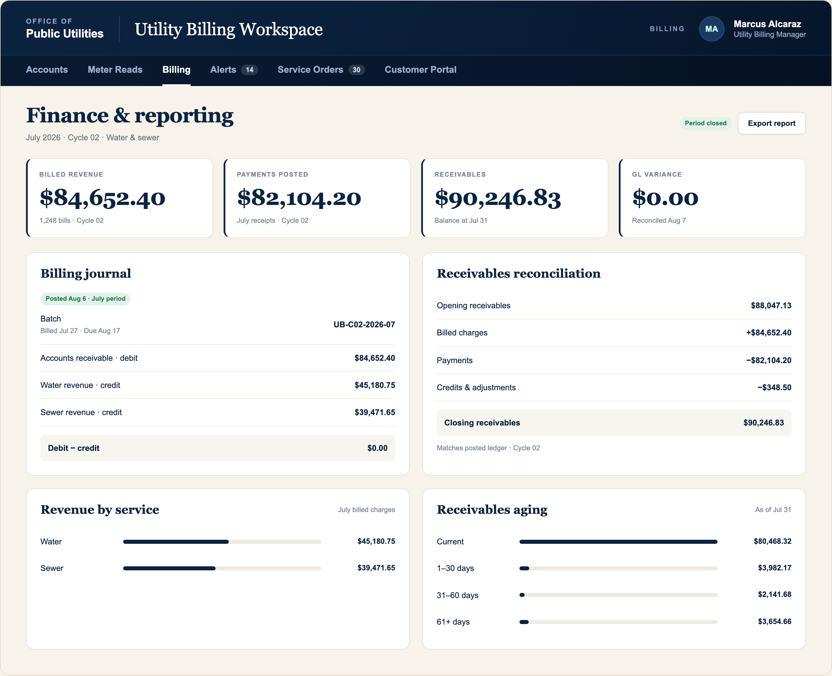 Utility finance dashboard showing billed revenue, payments, receivables, and the billing journal.
